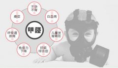 甲醛對孕婦的危害有多大？如何去除甲醛？