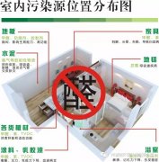 佛山新房除甲醛，新房裝修哪些材料含有甲醛 ?