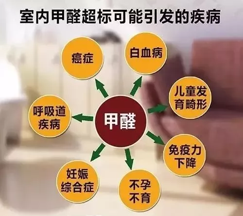 佛山辦公室甲醛超標(biāo)要找專業(yè)的去除甲醛公司百悅環(huán)保治理