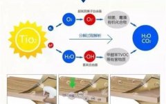 佛山辦公室去除甲醛要找對(duì)技巧，請(qǐng)遠(yuǎn)離這些荒謬除甲醛伎倆