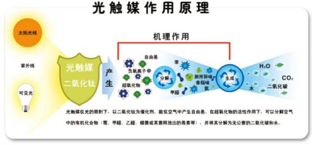 甲醛真可怕，貼壁紙竟然也會導(dǎo)致甲醛中毒